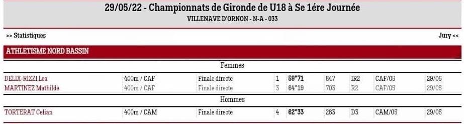 05 championnat gironde u18 400m